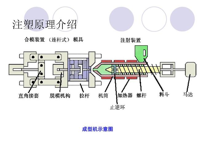 什么是注塑加工